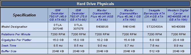 WD400BB:首款單碟20GB的硬盤評(píng)測(cè)-DOIT-數(shù)據(jù)產(chǎn)業(yè)媒體與服務(wù)平臺(tái)