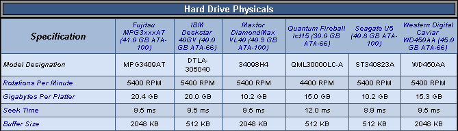 希捷:U5 Serial ST340823A 硬盤評(píng)測(cè)-DOIT-數(shù)據(jù)產(chǎn)業(yè)媒體與服務(wù)平臺(tái)