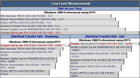 希捷:酷魚三代硬盤搶鮮評(píng)測(cè)-DOIT-數(shù)據(jù)產(chǎn)業(yè)媒體與服務(wù)平臺(tái)