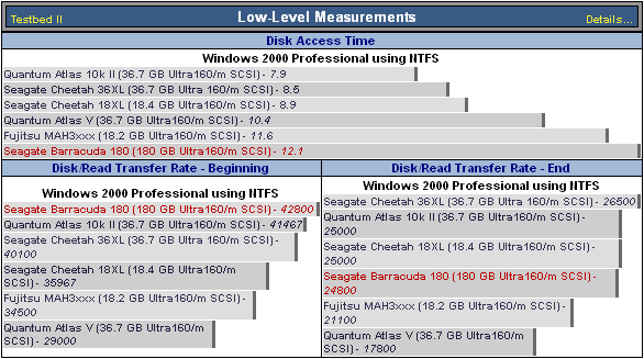 希捷:酷魚180硬盤評(píng)測(cè)報(bào)告,有容乃大-DOIT-數(shù)據(jù)產(chǎn)業(yè)媒體與服務(wù)平臺(tái)