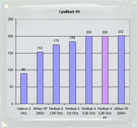 Intel：Pentium 4 3.06 Ghz Hyperthreading搶鮮評(píng)測(cè)-DOIT-數(shù)據(jù)產(chǎn)業(yè)媒體與服務(wù)平臺(tái)