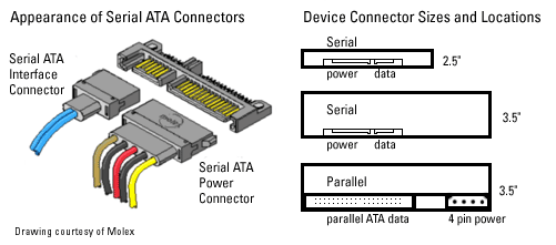 SATA:現(xiàn)有電腦電源將不合適串行ATA硬盤-DOIT-數(shù)據(jù)產業(yè)媒體與服務平臺