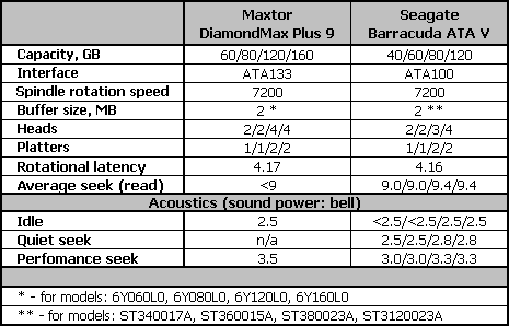 x-bit：希捷新酷魚(yú)V代對(duì)抗邁拓金鉆九代硬盤(pán)-DOIT-數(shù)據(jù)產(chǎn)業(yè)媒體與服務(wù)平臺(tái)