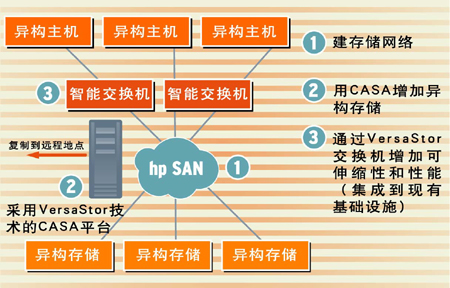 存儲虛擬化 系統(tǒng)自動化-DOIT-數(shù)據(jù)產(chǎn)業(yè)媒體與服務(wù)平臺