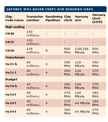 nVIDIA:NV30,NV31,NV35,NV40產(chǎn)品計(jì)劃及特征曝光-DOIT-數(shù)據(jù)產(chǎn)業(yè)媒體與服務(wù)平臺(tái)