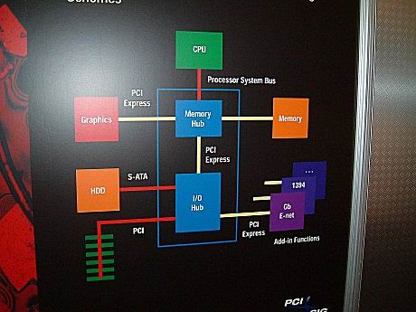 Intel：明年芯片組和存儲(chǔ)設(shè)備全面支持PCI Express-DOIT-數(shù)據(jù)產(chǎn)業(yè)媒體與服務(wù)平臺(tái)