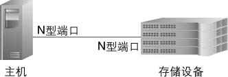 光纖通道技術(shù)“平民化”-DOIT-數(shù)據(jù)產(chǎn)業(yè)媒體與服務(wù)平臺(tái)