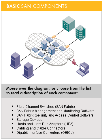 SAN完全手冊(連載)：SAN入門-DOIT-數(shù)據(jù)產(chǎn)業(yè)媒體與服務平臺