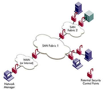 保護(hù)SAN基礎(chǔ)設(shè)施-DOIT-數(shù)據(jù)產(chǎn)業(yè)媒體與服務(wù)平臺(tái)