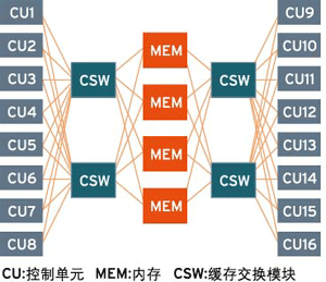 存儲帶寬 一飛沖天?-DOIT-數(shù)據(jù)產(chǎn)業(yè)媒體與服務(wù)平臺