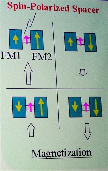 日本產(chǎn)業(yè)技術(shù)綜合研究所發(fā)表CNT多值磁存儲(chǔ)器理論-DOIT-數(shù)據(jù)產(chǎn)業(yè)媒體與服務(wù)平臺(tái)