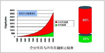 構(gòu)建存儲梯田-DOIT-數(shù)據(jù)產(chǎn)業(yè)媒體與服務(wù)平臺