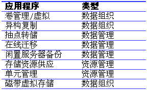 基于光纖網(wǎng)絡的存儲應用程序平臺-DOIT-數(shù)據(jù)產(chǎn)業(yè)媒體與服務平臺
