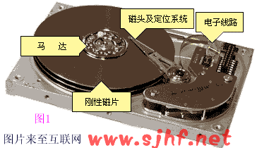 硬盤FAT文件系統(tǒng)原理的詳細(xì)分析-DOIT-數(shù)據(jù)產(chǎn)業(yè)媒體與服務(wù)平臺(tái)