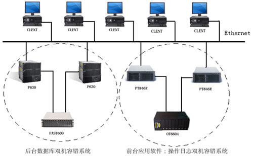 豪威HA軟件和磁盤(pán)陣列構(gòu)造中國(guó)聯(lián)通高可用性系統(tǒng)-DOIT-數(shù)據(jù)產(chǎn)業(yè)媒體與服務(wù)平臺(tái)