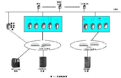 淺談銀行信息生命周期管理 探求電子化建設(shè)途徑-DOIT-數(shù)據(jù)產(chǎn)業(yè)媒體與服務(wù)平臺(tái)