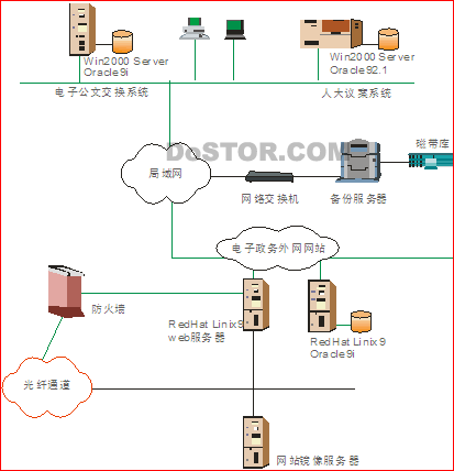 威騰NetBunker 某信息中心網(wǎng)絡(luò)備份恢復(fù)方案-DOIT-數(shù)據(jù)產(chǎn)業(yè)媒體與服務(wù)平臺(tái)