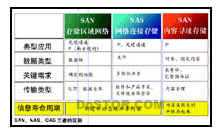 相互推進(jìn)發(fā)展 法規(guī)遵從進(jìn)化信息存儲(chǔ)技術(shù)-DOIT-數(shù)據(jù)產(chǎn)業(yè)媒體與服務(wù)平臺(tái)