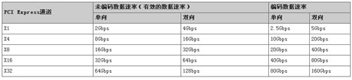 白皮書:PCI Express總線技術(shù)白皮書-DOIT-數(shù)據(jù)產(chǎn)業(yè)媒體與服務(wù)平臺(tái)