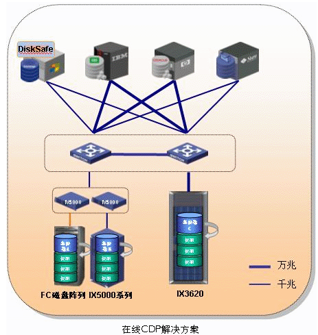 H3C 連接數(shù)據(jù)保護(hù)(CDP)解決方案-DOIT-數(shù)據(jù)產(chǎn)業(yè)媒體與服務(wù)平臺(tái)