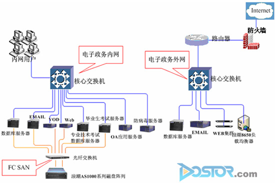 浪潮助力新疆自治區(qū)構(gòu)建省級高效人事信息化系統(tǒng)-DOIT-數(shù)據(jù)產(chǎn)業(yè)媒體與服務(wù)平臺
