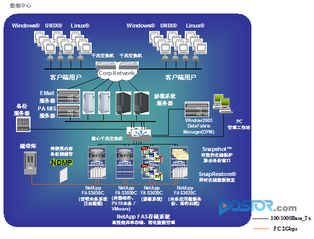 NetApp NAS存儲 助金融保險行業(yè)實現(xiàn)數(shù)據(jù)整合-DOIT-數(shù)據(jù)產(chǎn)業(yè)媒體與服務(wù)平臺