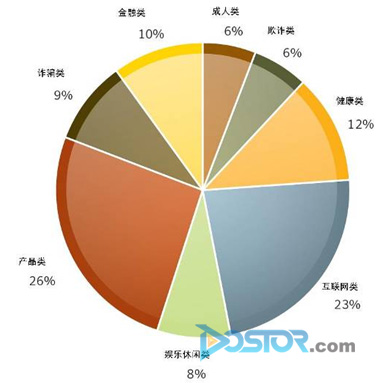 賽門鐵克最新公布2008年2月份垃圾郵件現(xiàn)狀報(bào)告-DOIT-數(shù)據(jù)產(chǎn)業(yè)媒體與服務(wù)平臺