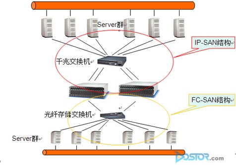 連載:Adaptec與寶德iSCSI磁盤陣列評測報告二-DOIT-數(shù)據(jù)產(chǎn)業(yè)媒體與服務(wù)平臺