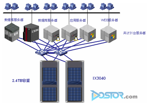 H3C萬兆IP存儲廈門銀行在線業(yè)務(wù)存儲案例分析-DOIT-數(shù)據(jù)產(chǎn)業(yè)媒體與服務(wù)平臺