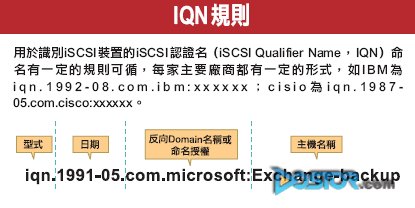 再談IP存儲之(一):iSCSI的發(fā)展史與基礎(chǔ)概念-DOIT-數(shù)據(jù)產(chǎn)業(yè)媒體與服務(wù)平臺