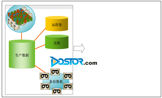 EMC靈活高效的存儲(chǔ)平臺(tái)輕松解決交易業(yè)務(wù)瓶頸-DOIT-數(shù)據(jù)產(chǎn)業(yè)媒體與服務(wù)平臺(tái)