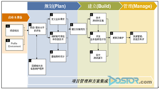 EMC專家為您講述 建立容災(zāi)系統(tǒng)的方方面面-DOIT-數(shù)據(jù)產(chǎn)業(yè)媒體與服務(wù)平臺(tái)