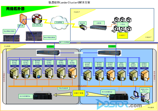 LanderCluster 6 降低高可用系統(tǒng)建設(shè)TCO-DOIT-數(shù)據(jù)產(chǎn)業(yè)媒體與服務(wù)平臺(tái)